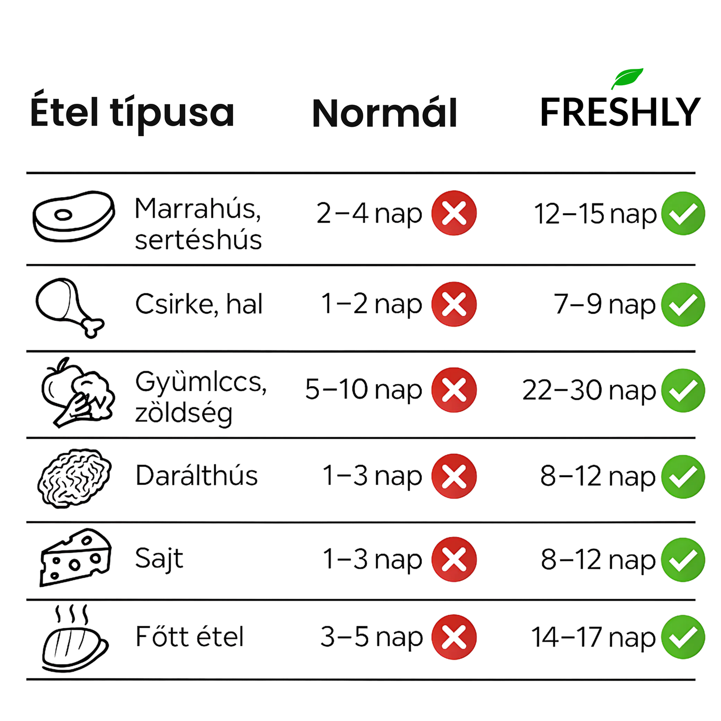 FRESHLY - Kompakt Kézi Vákuumozó